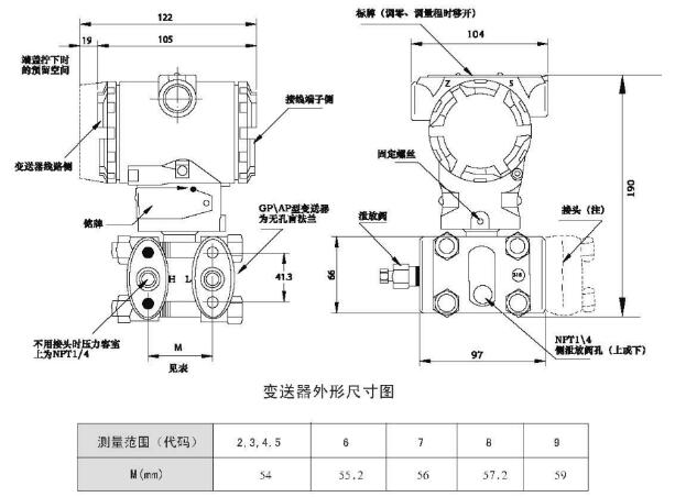 壓力變送器外形尺寸與安裝連接示意圖