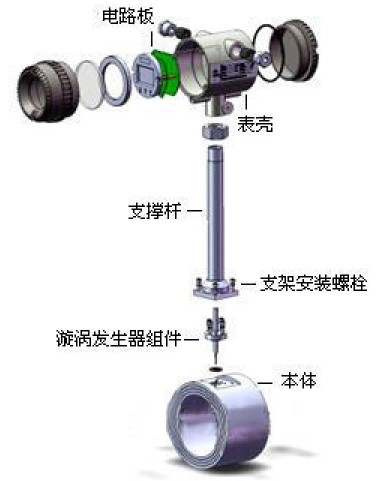 �����u������Ӌ(j��)�Y(ji��)��(g��u)�D