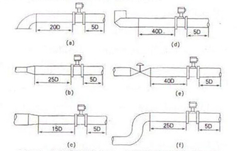 ���ܜu������Ӌ(j��)����������ֱ�ܶ��L�ȵ�Ҫ��