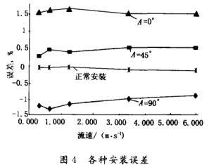 電磁流量計各種安裝點誤差示意圖