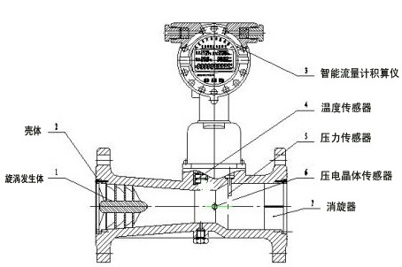 ���M���u����Ӌ�Y(ji��)��(g��u)�D